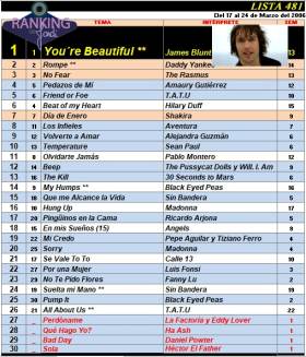 Ranking 481 de 2006